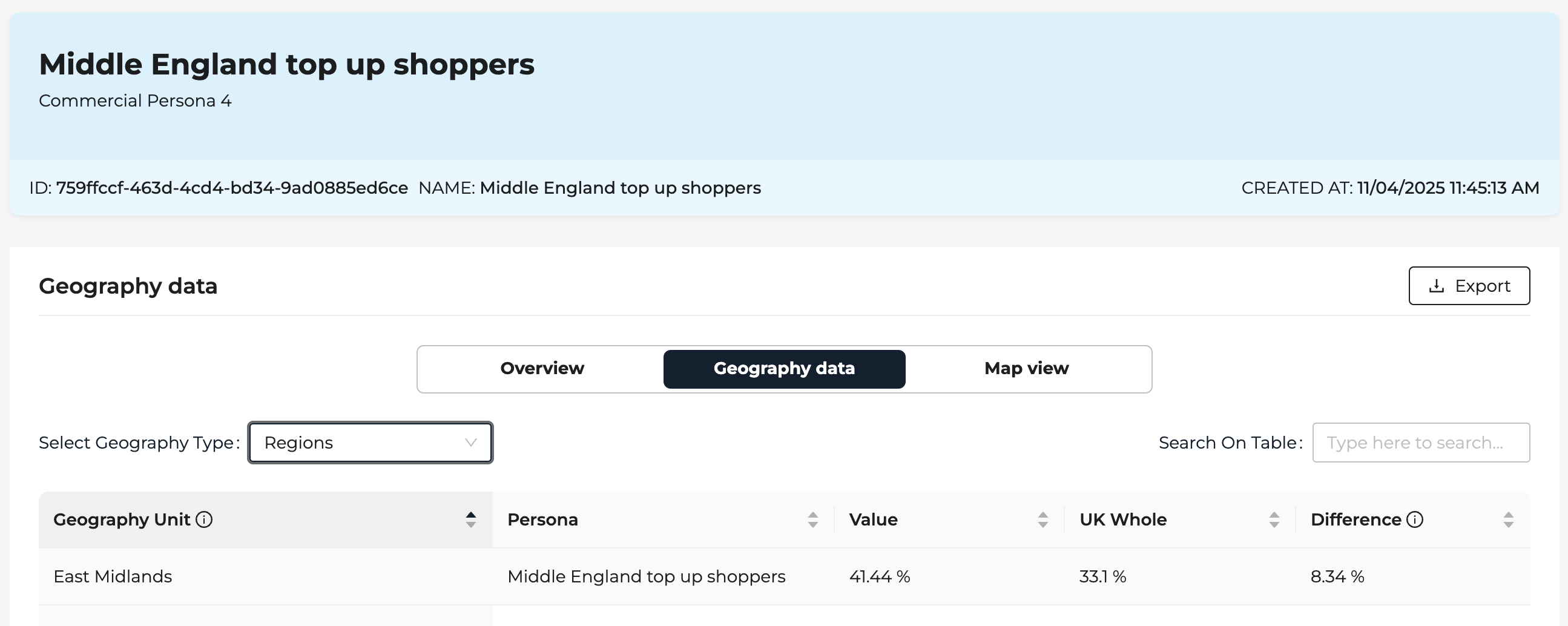 Instant audience information