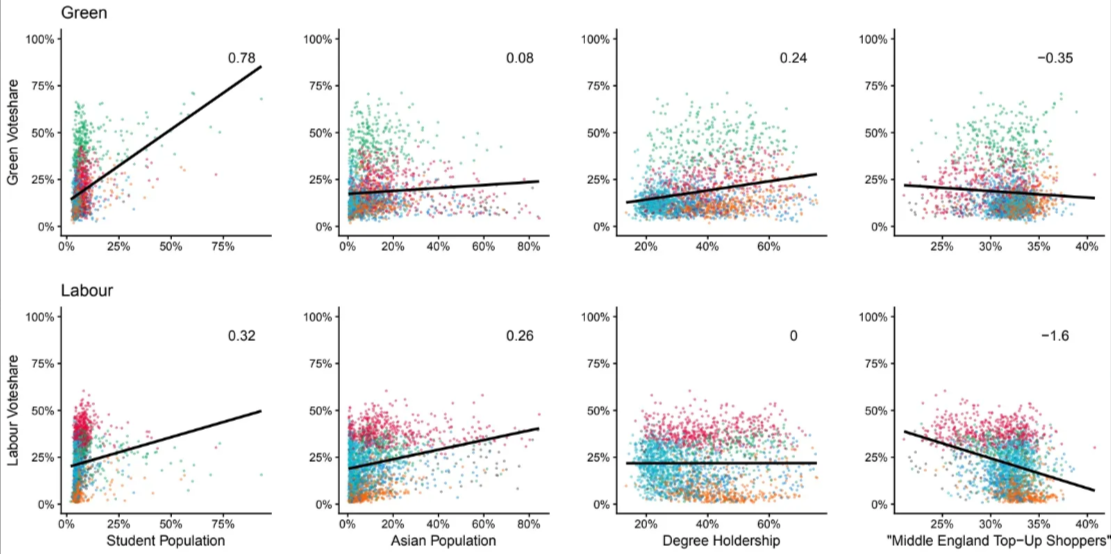 Graph showing the Green vote rising sharply with student population